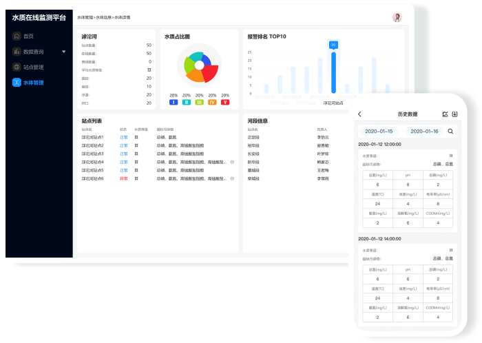 水環(huán)境智慧平臺(tái)