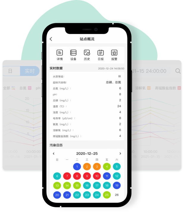 水環(huán)境智慧平臺(tái)