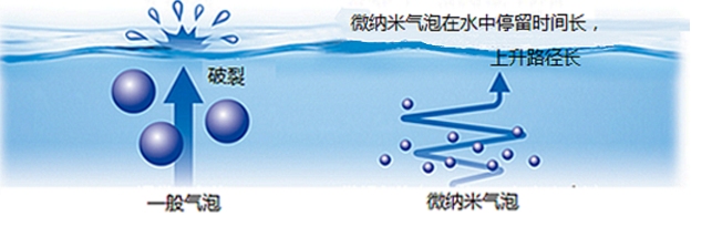 1614750180177465.jpg 納米泡示意圖.jpg