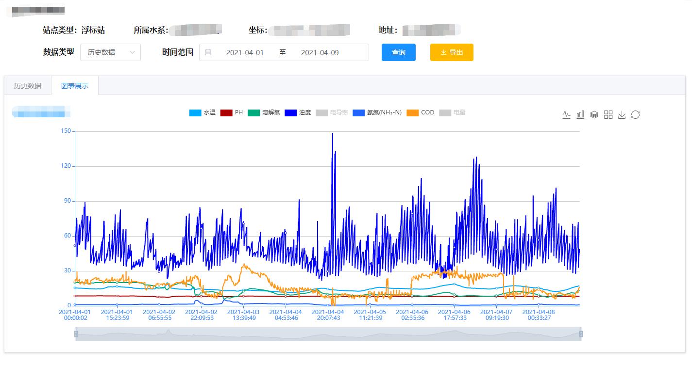 預(yù)測(cè) 預(yù)測(cè)